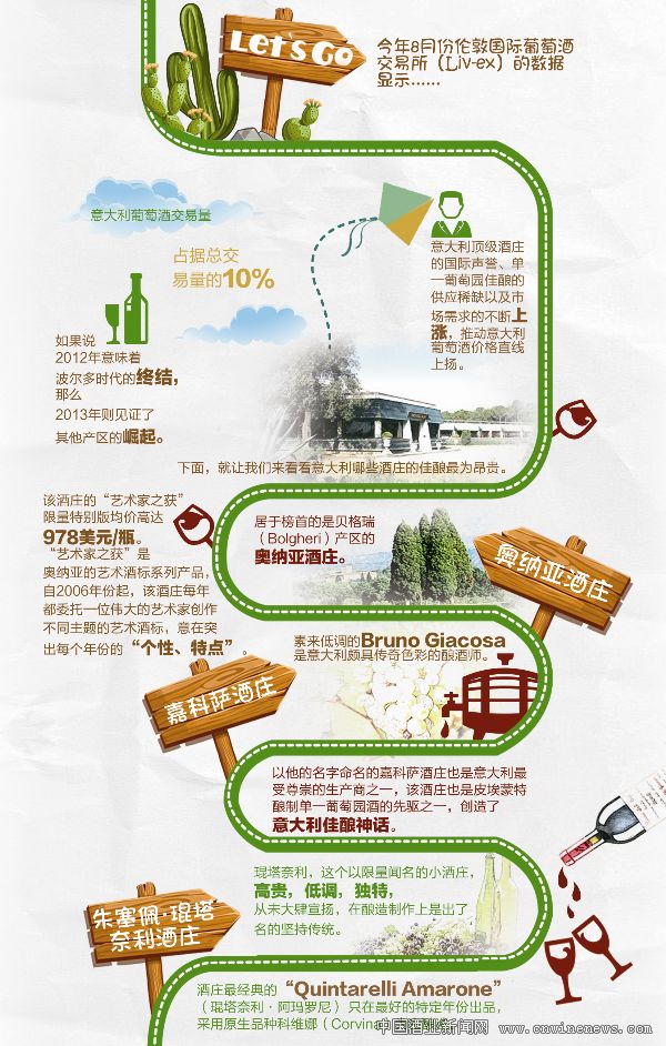 点击放大