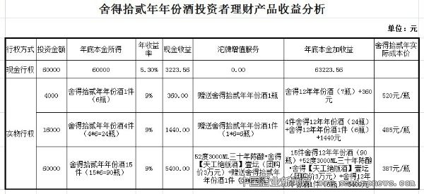点击放大