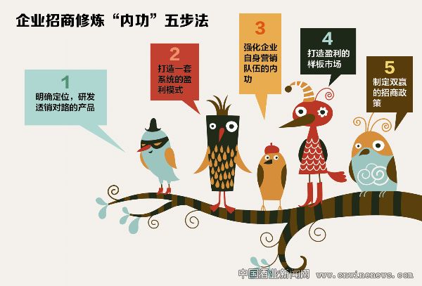 点击放大