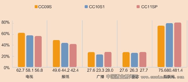 点击放大
