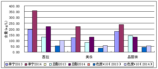 点击放大