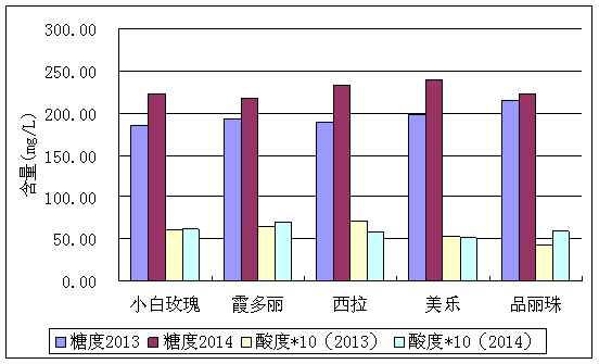 点击放大