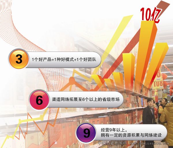 点击放大