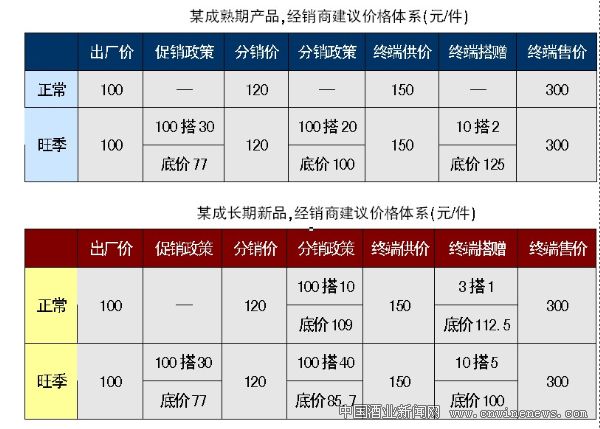 点击放大