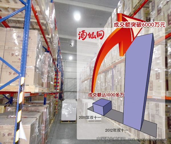 点击放大