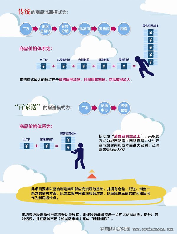 点击放大
