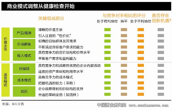 点击放大
