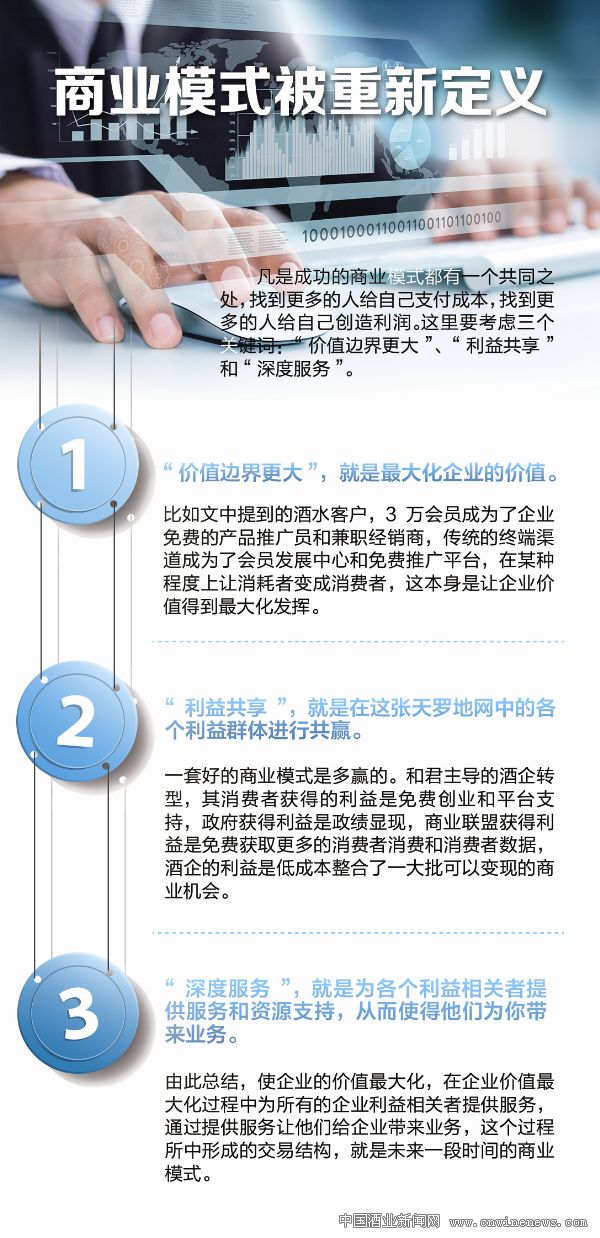 点击放大