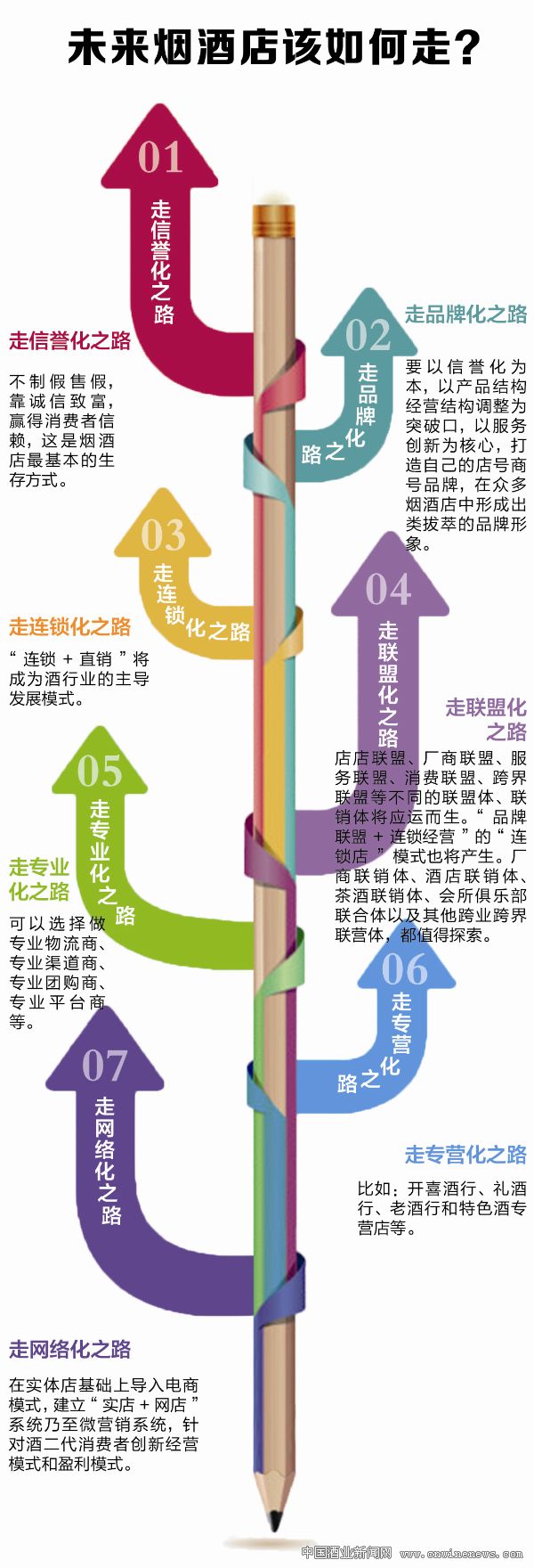 点击放大
