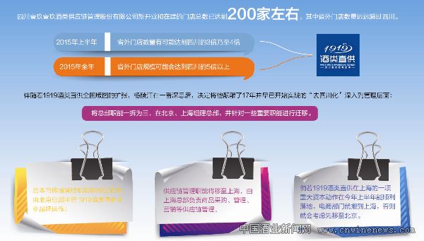 点击放大