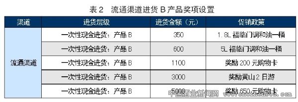 点击放大