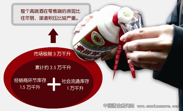 点击放大
