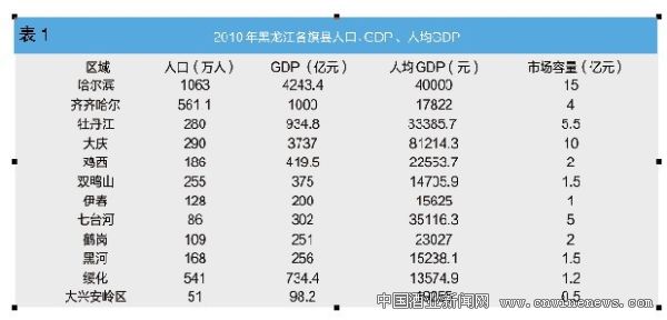 点击放大