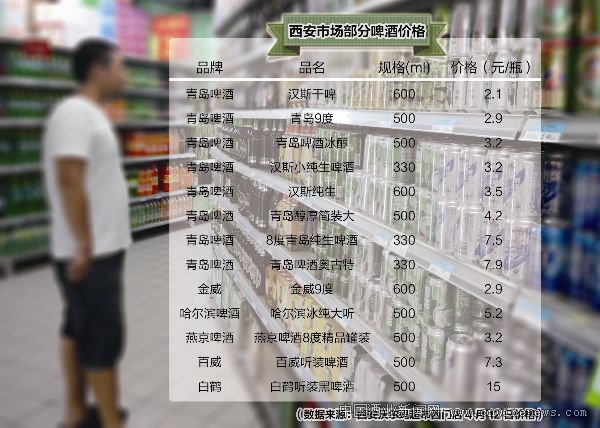 点击放大