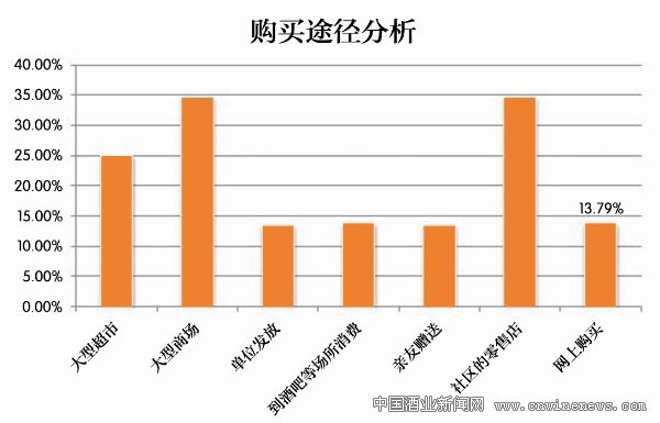 点击放大
