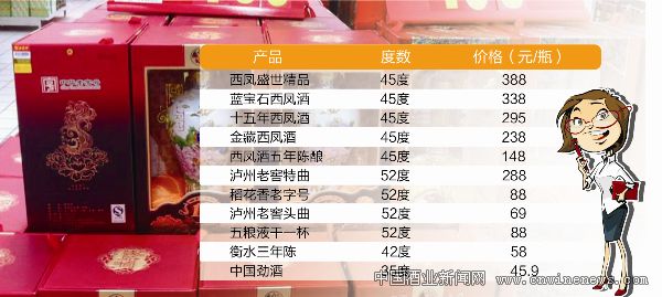 点击放大