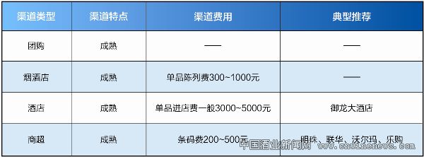点击放大