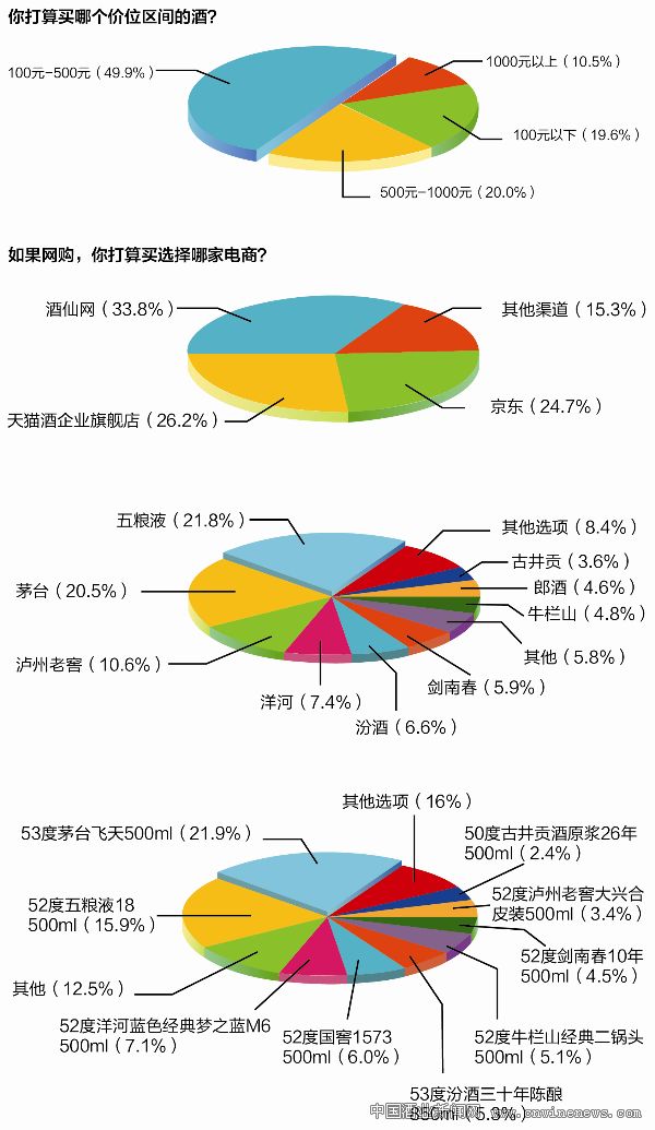 点击放大