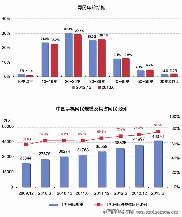 点击放大