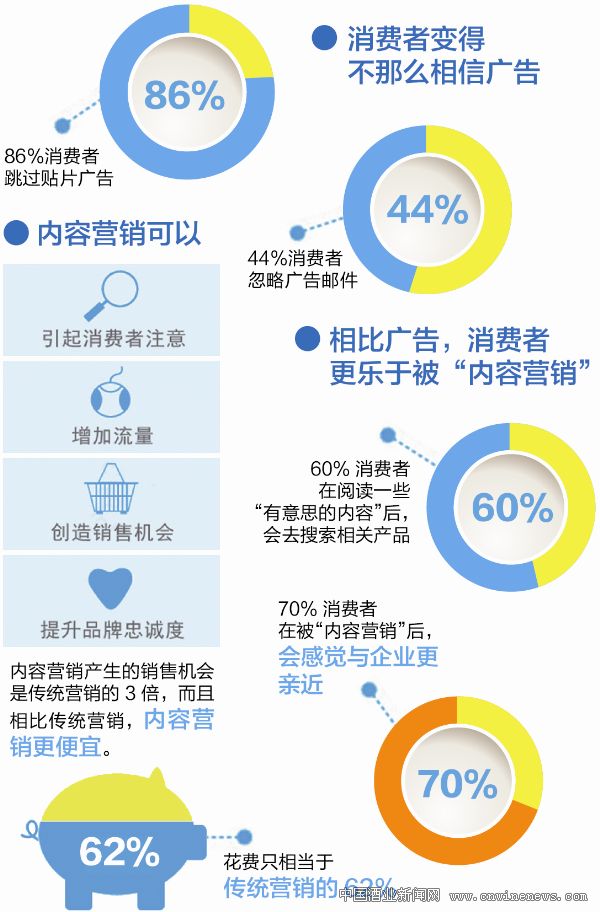 点击放大