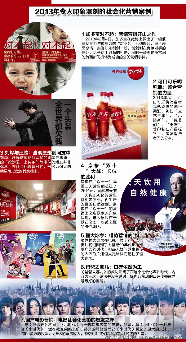 点击放大