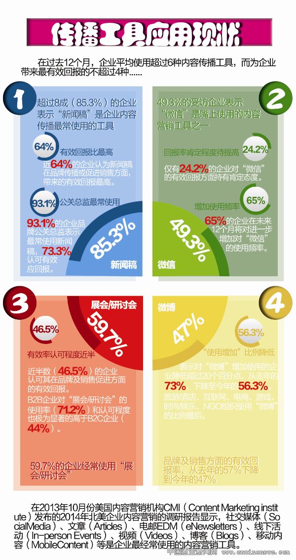 点击放大