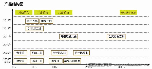 点击放大