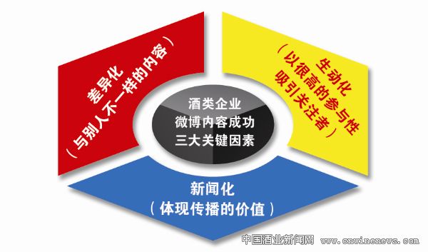 点击放大