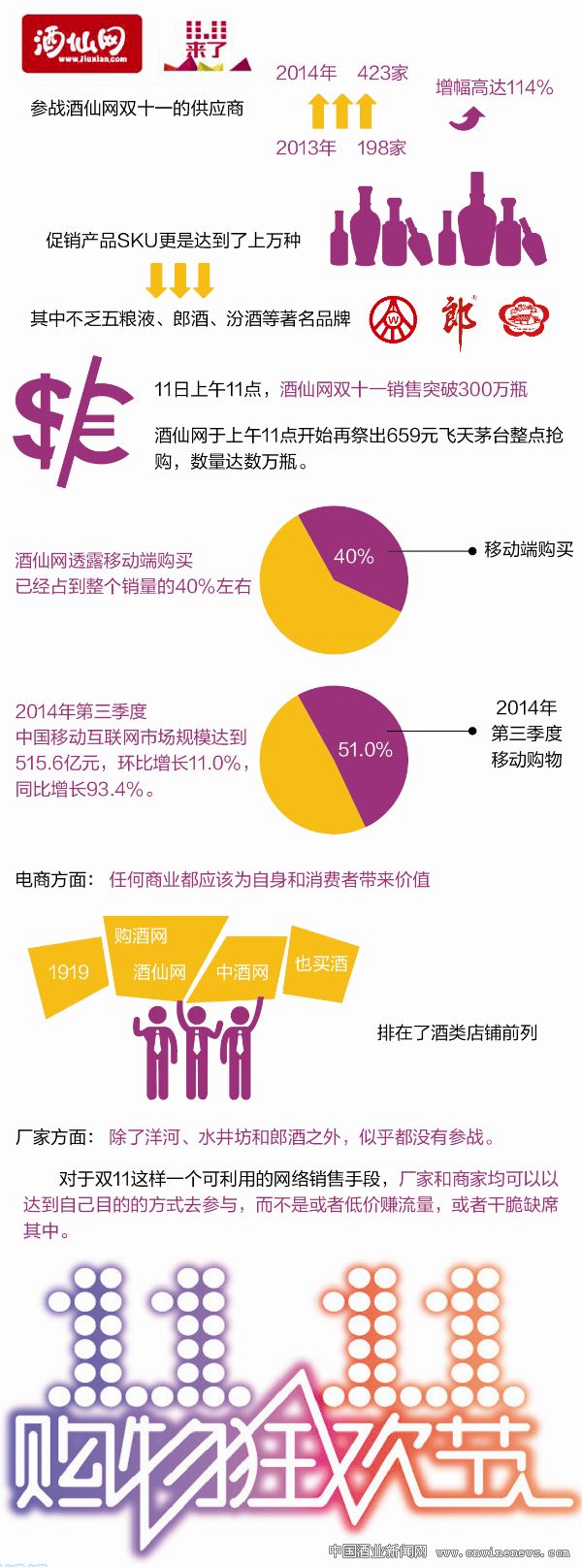 点击放大