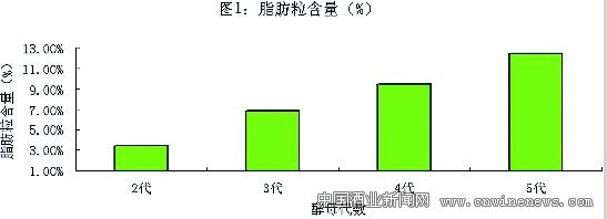 点击放大