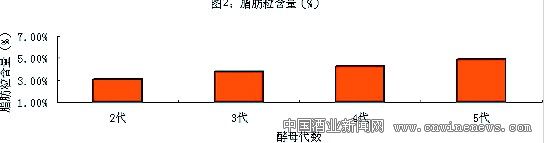 点击放大