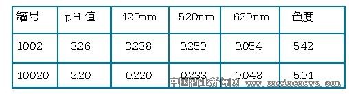 点击放大