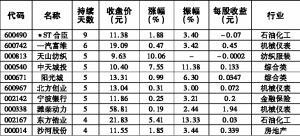 不惧大盘震荡 酿酒行业逆市飘红