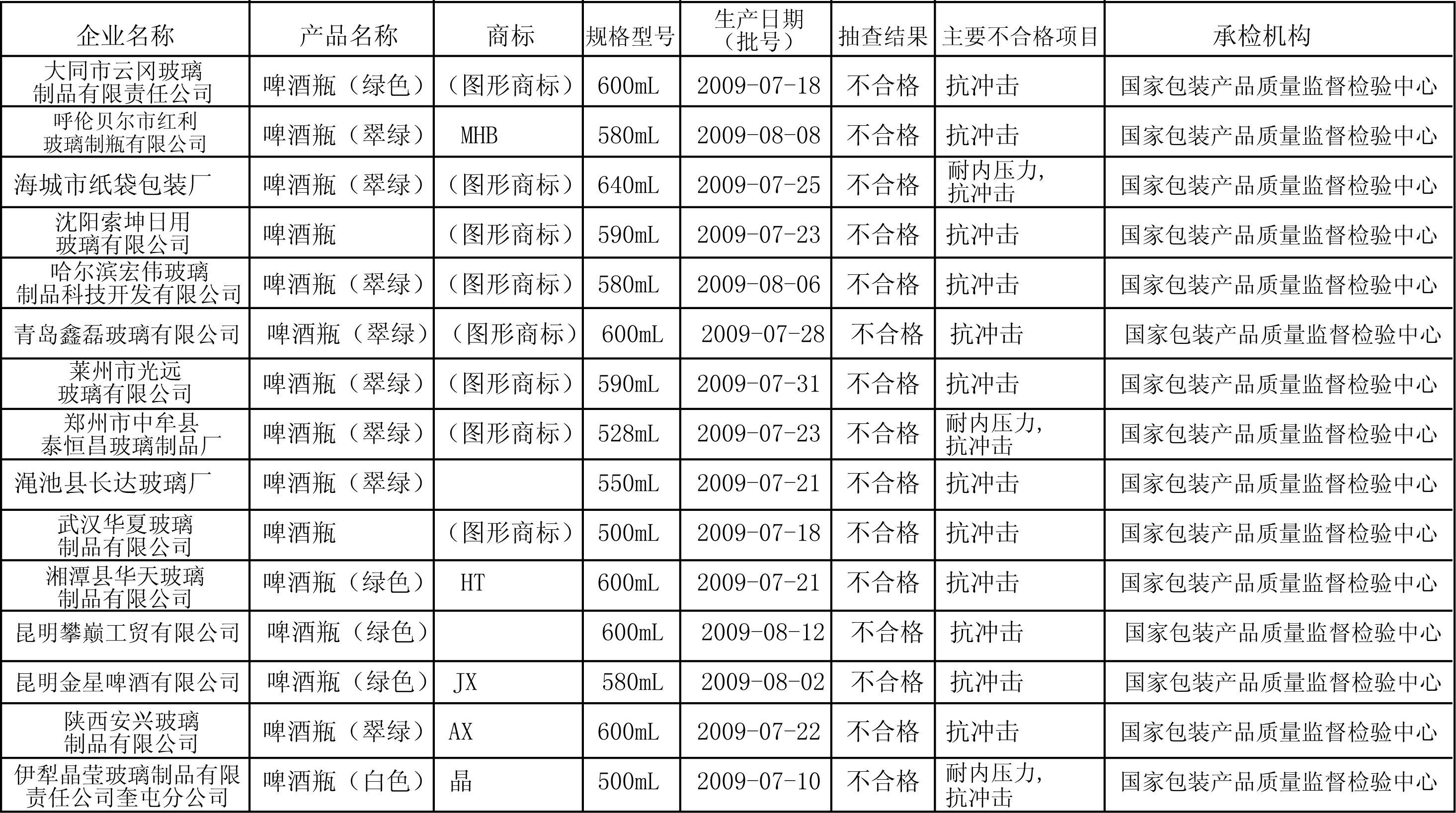 点击放大
